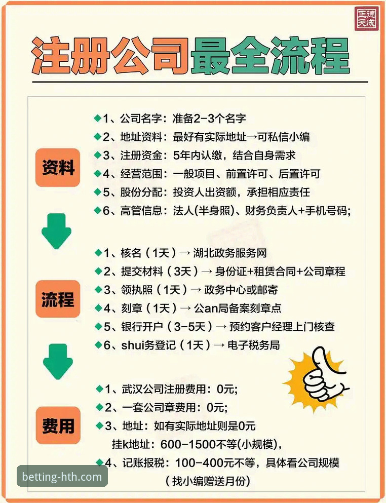 华体会注册流程 资深用户实战经验:华体会注册流程全解析,从零开始玩转体育平台
