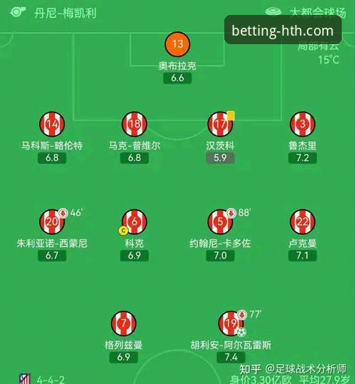华体会客户端下载评测 欧冠半决赛首回合深度复盘:马竞1-1阿森纳,点球大战前的战术博弈与实战分析