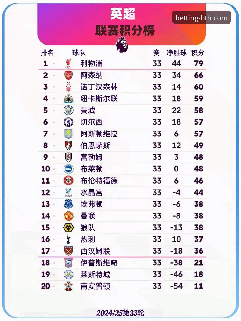 英超五月积分榜深度解析与华体会体育平台赛事复盘操作指南